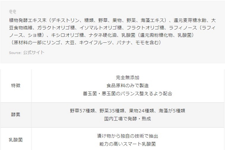 121種類の酵素と乳酸菌について