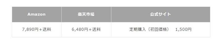 121種類の酵素と乳酸菌について